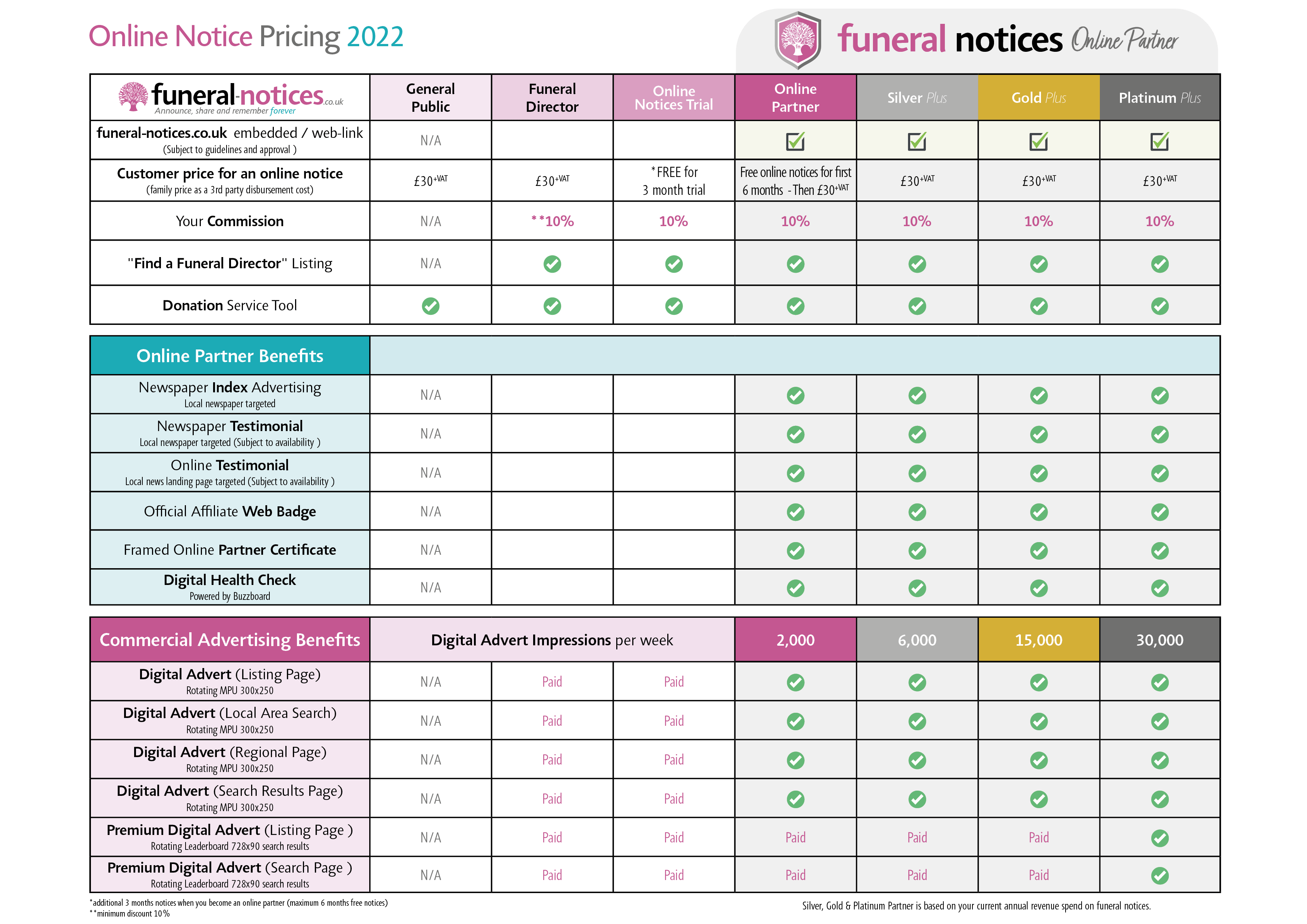 Online partner matrix